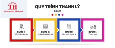 Quy trình thu mua thanh lý nhà hàng khách sạn của chợ đồ cũ Thưởng Thưởng